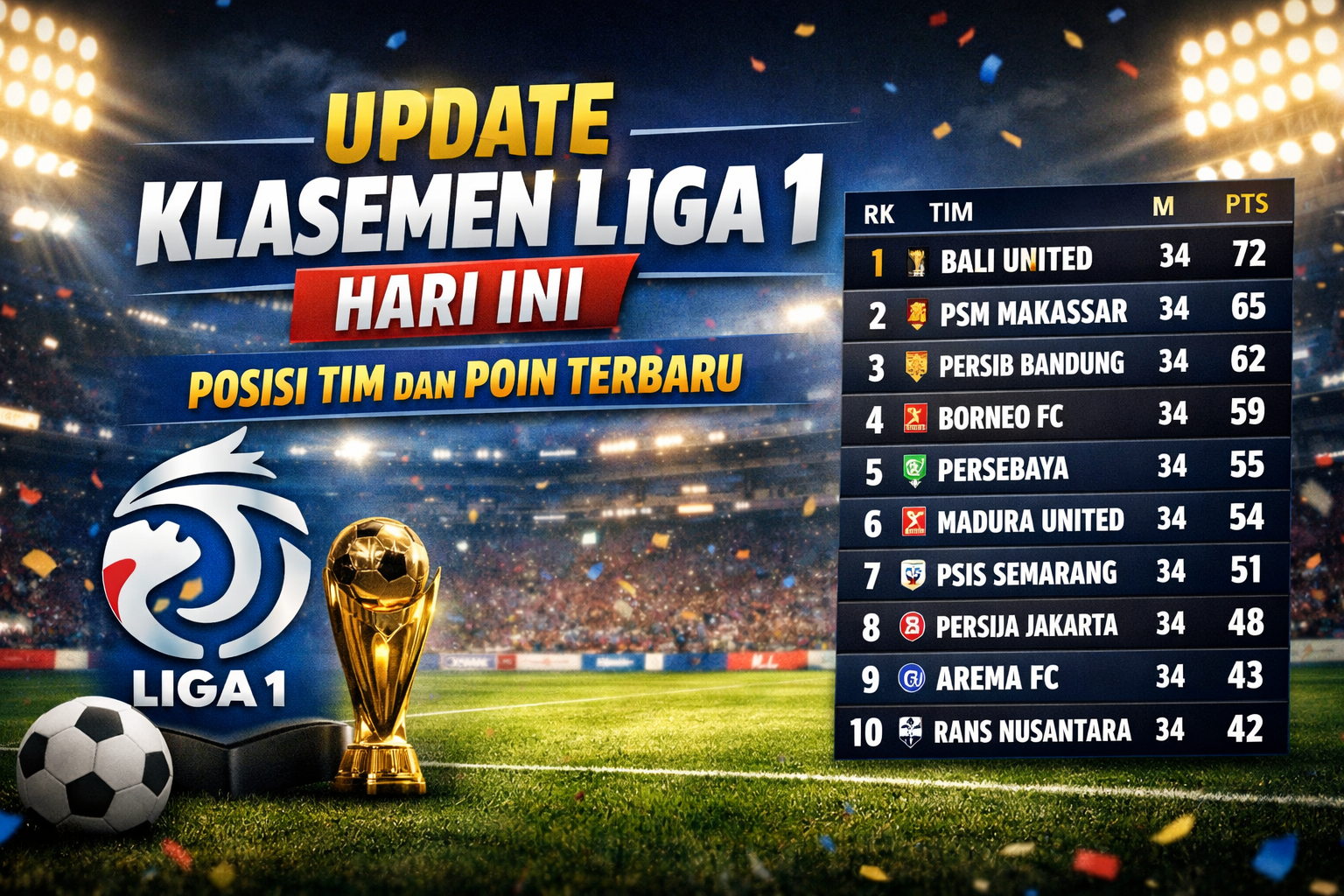 Update Klasemen Liga 1 Hari Ini: Posisi Tim dan Poin Terbaru