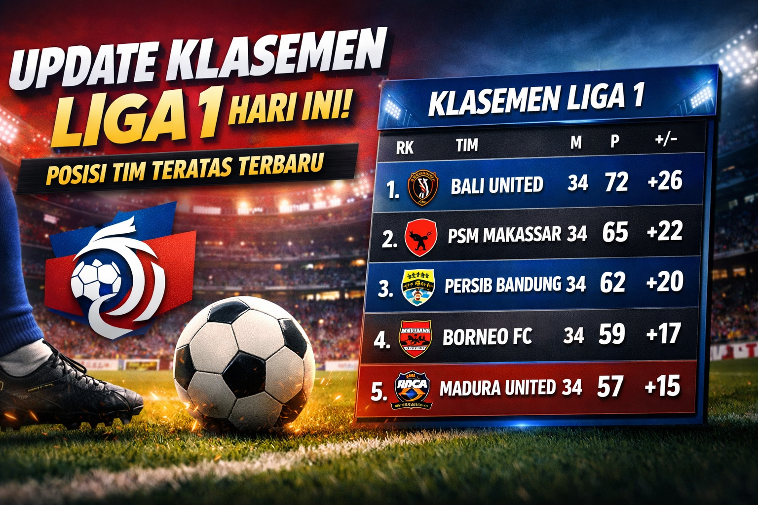 Update Klasemen Liga 1 Hari Ini: Posisi Tim Teratas Terbaru