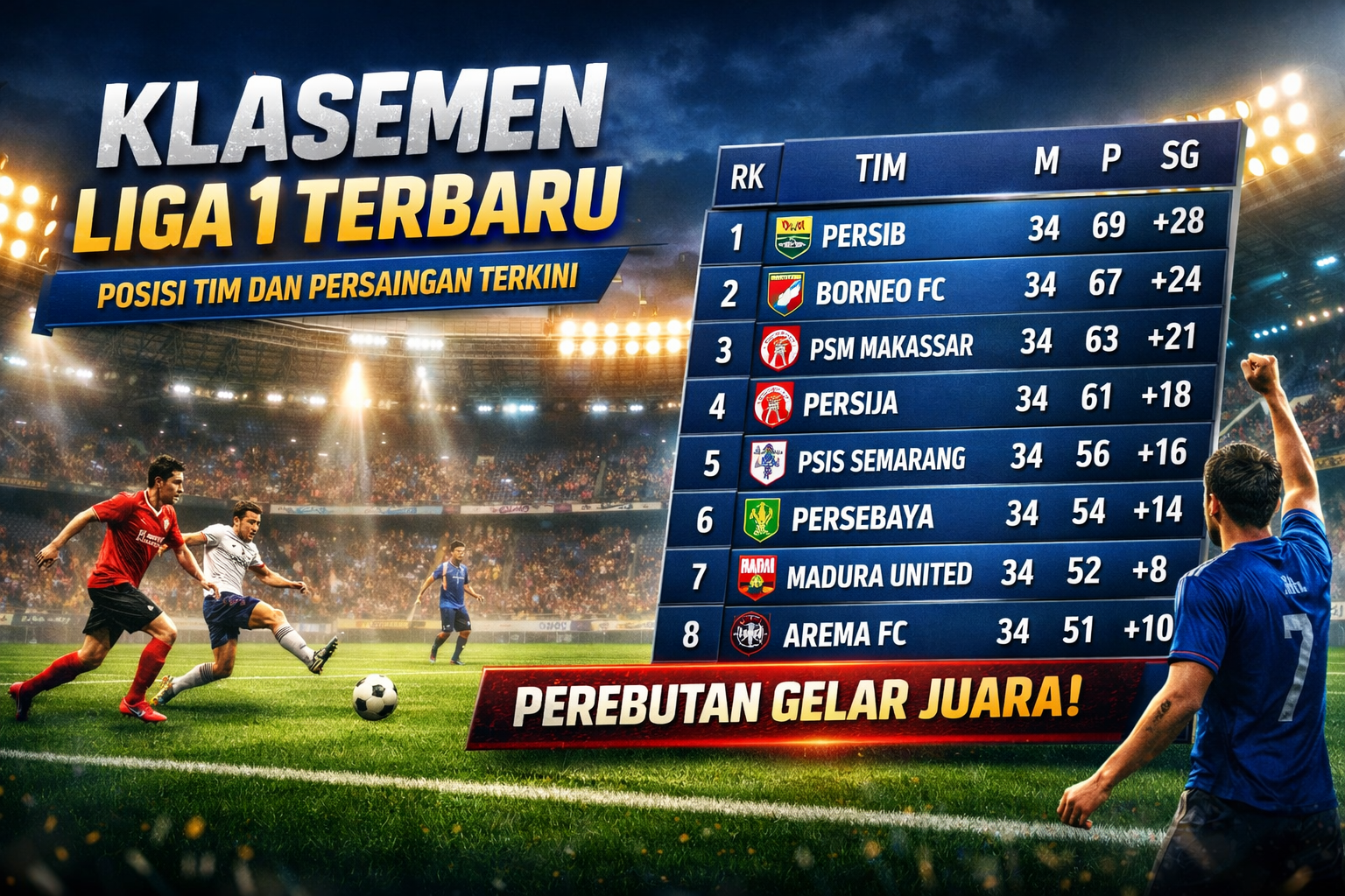 Klasemen Liga 1 Terbaru: Posisi Tim dan Persaingan Terkini